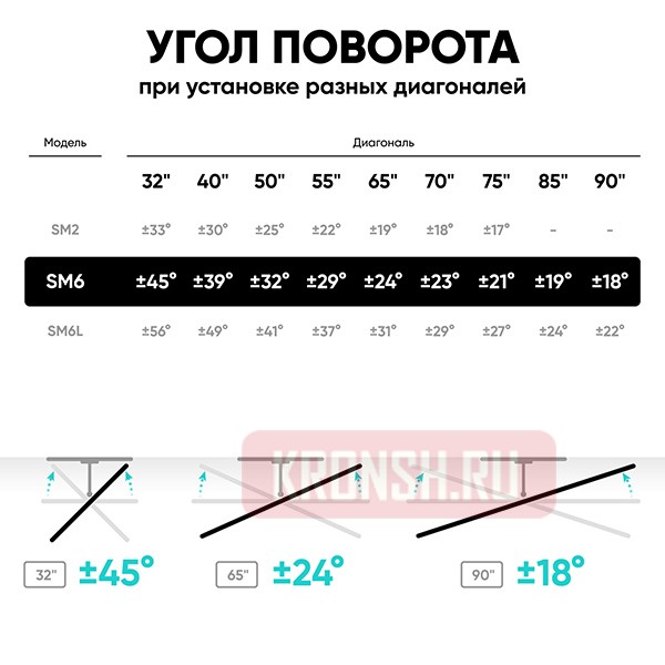 Кронштейн для телевизора Onkron SM6W (белый) 